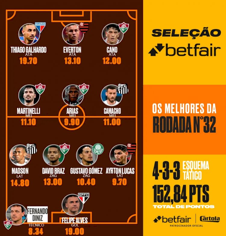 Cartola 2022: Thiago Galhardo brilha, e Fluminense domina a Seleção Betfair da rodada #32